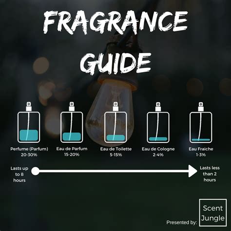 difference between toilette spray and perfume|toilette spray vs cologne.